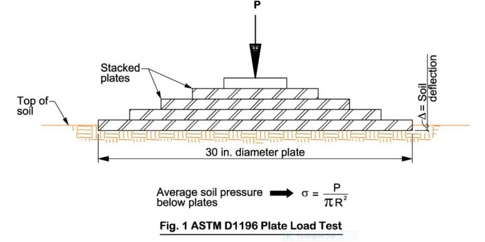 all-about-modulus-of-subgrade-reaction-sheer-force-engineering